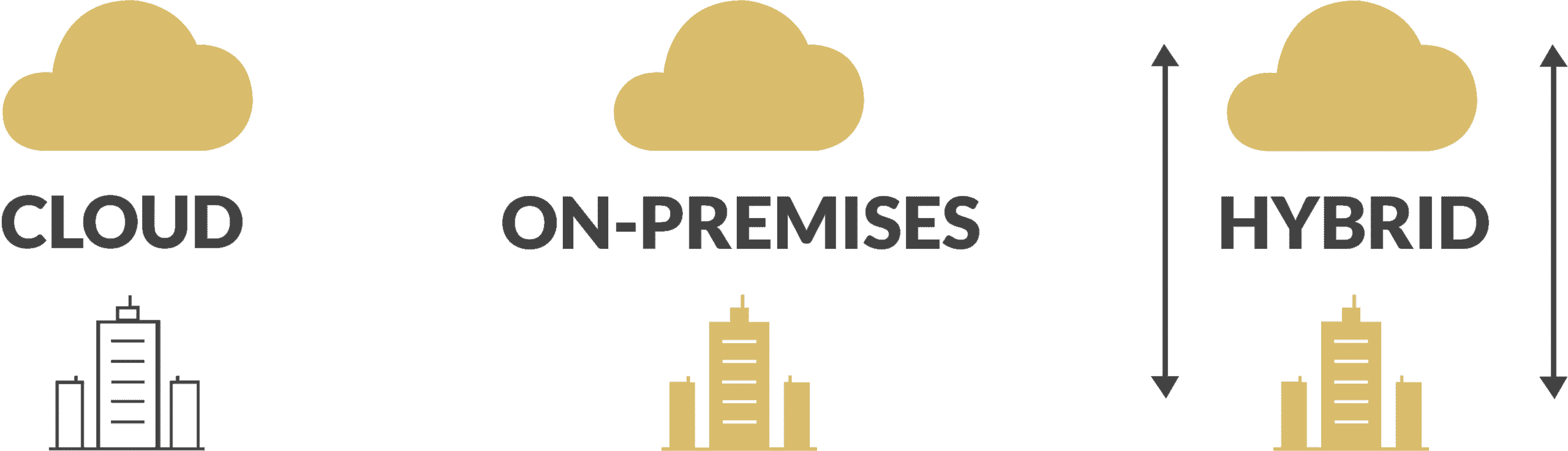 Cloud-on-premise