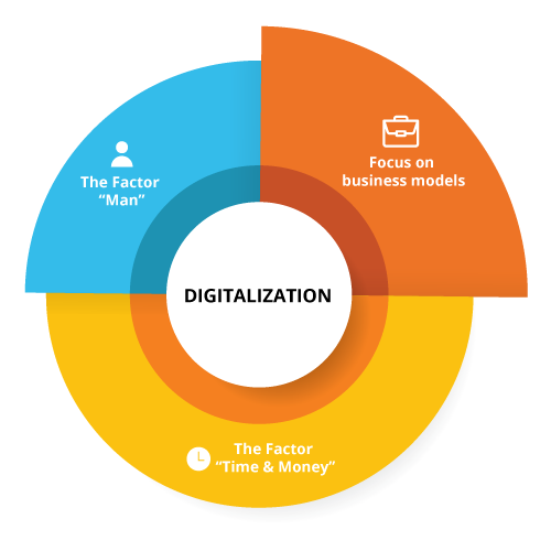 Software Solutions in the Age of Digitalization - Part 1 2 graphic en